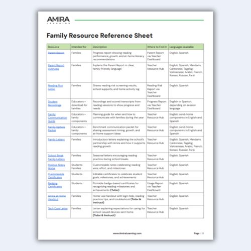 Family Resource Reference Sheet preview