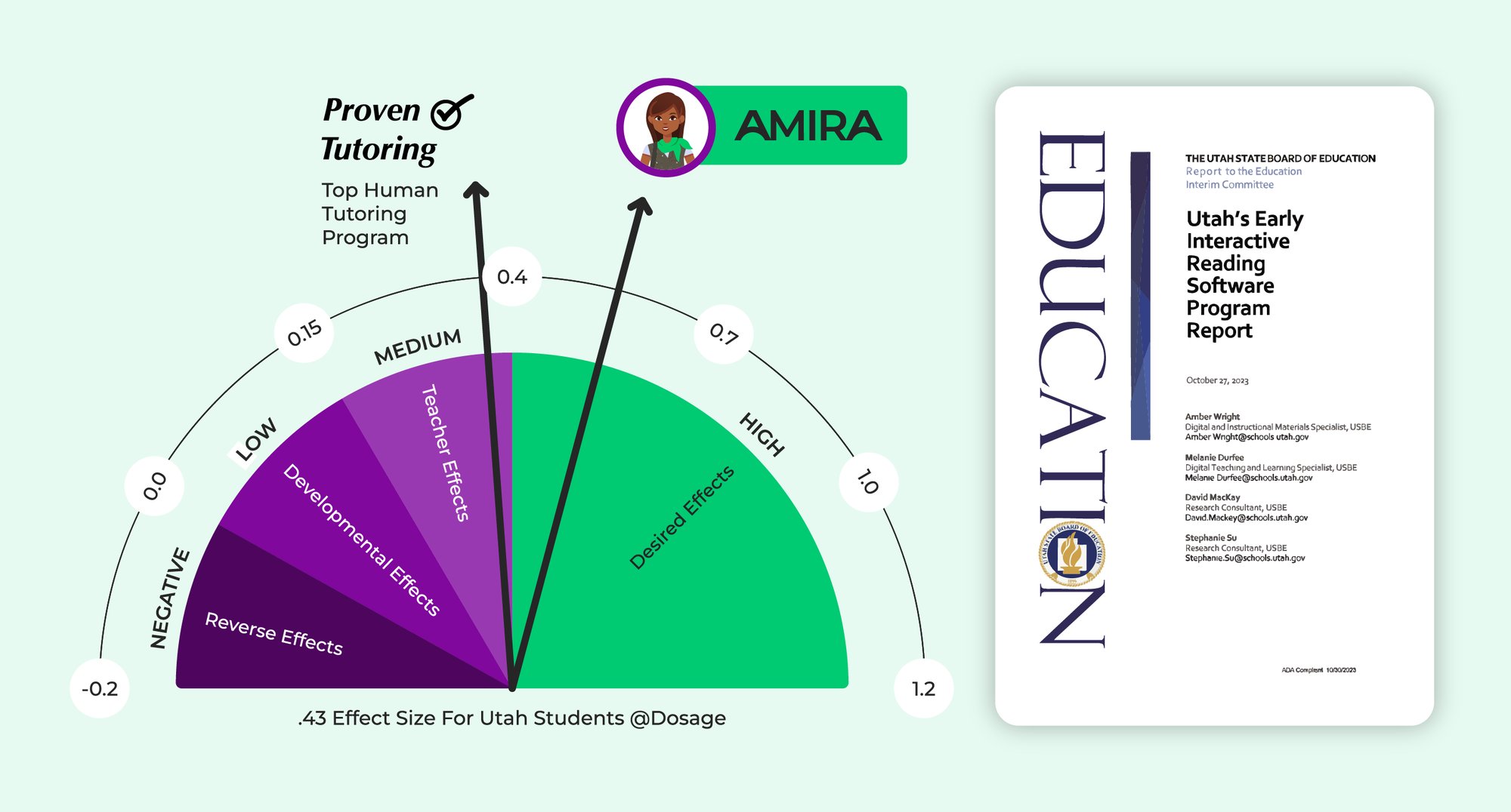 Amira Barometer 3 - LT Green