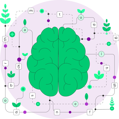 Science of Reading