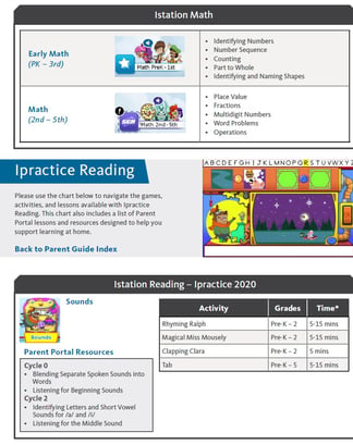 Istation Parent guide details