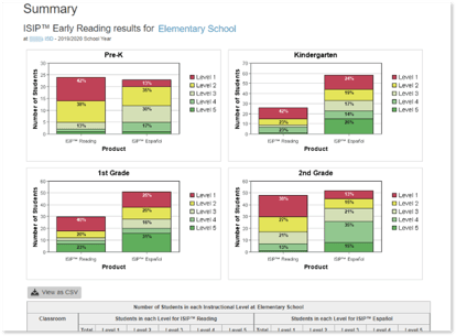 Biliteracy Reporting