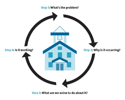 Goal of Progress Monitoring