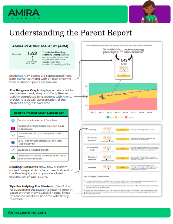 Parent Report