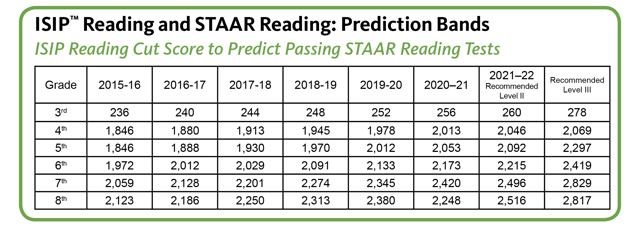 staar.table3.16.16.png