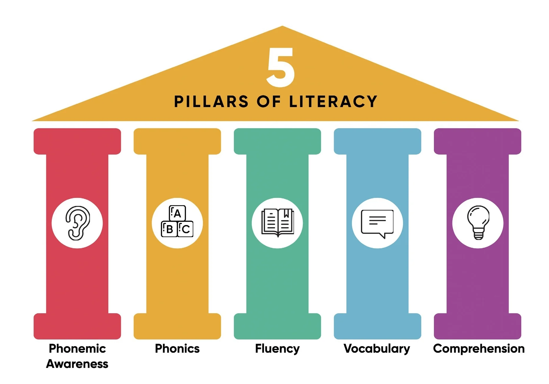 3 Things to Know About the Science of Reading