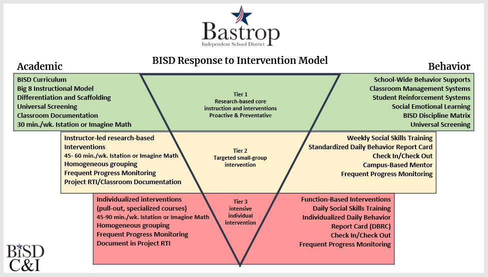 Build a PD Plan That Meets Teachers Where They Are