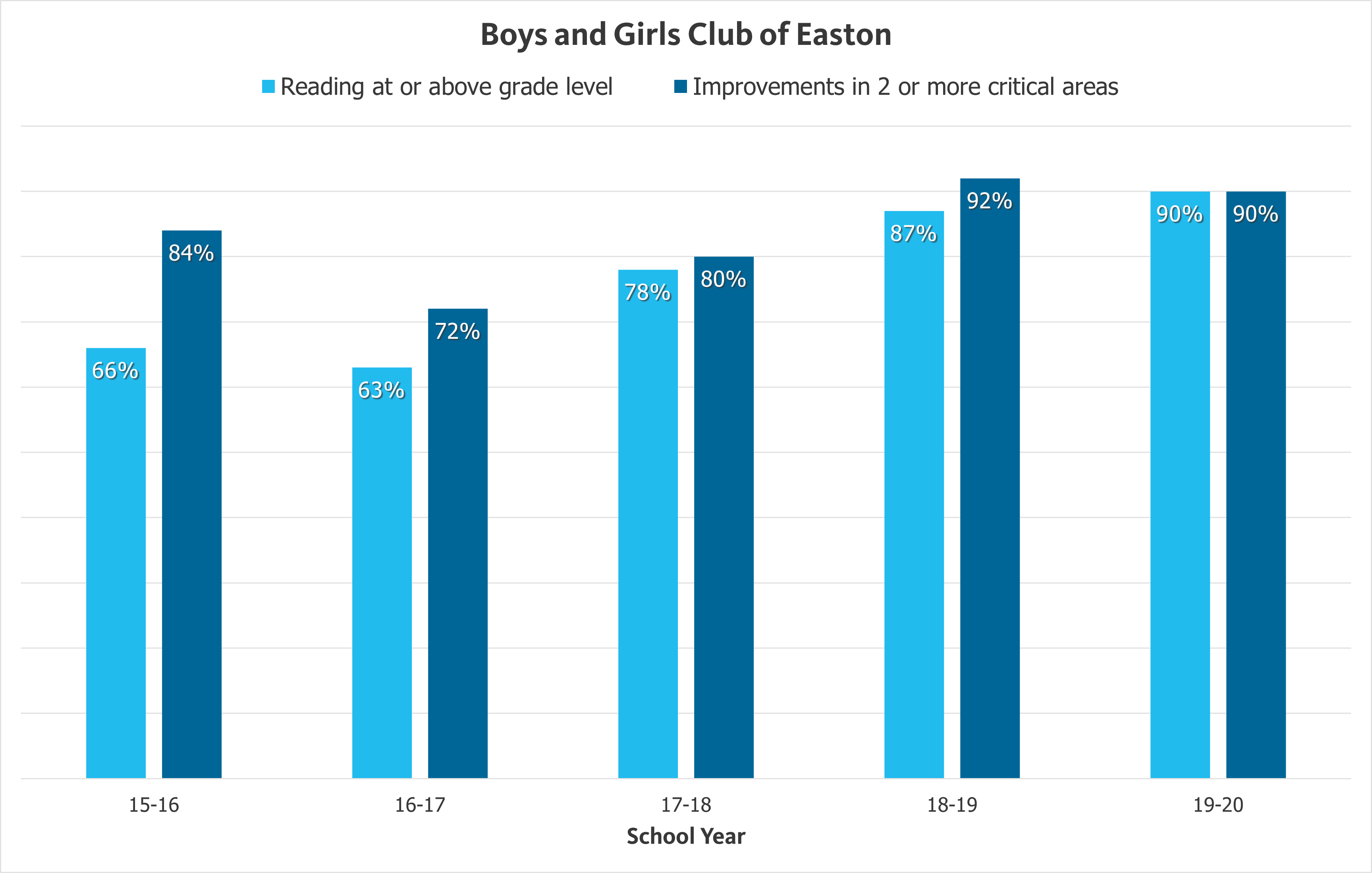 How a Tailored Approach to Reading Cultivates Top Readers