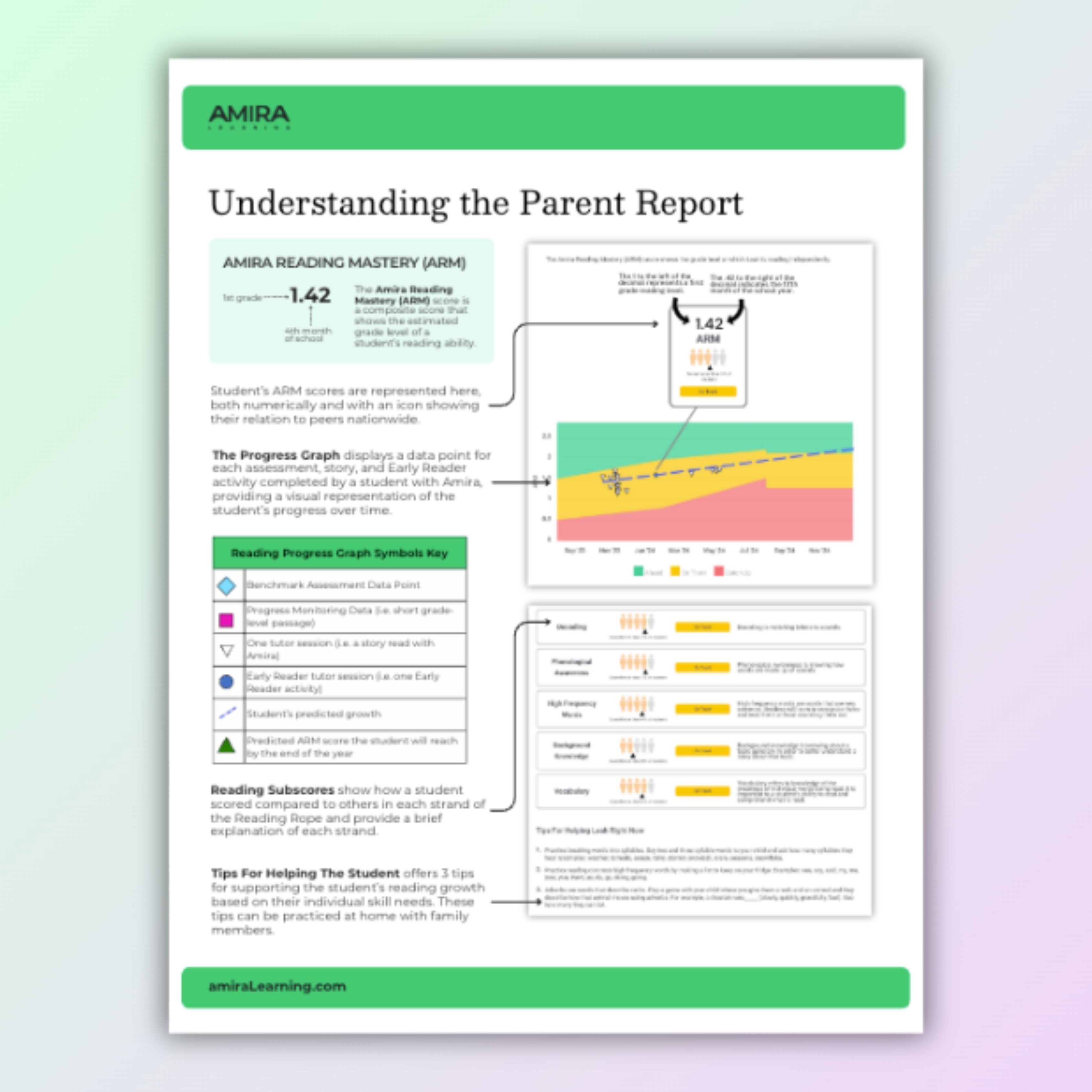 Parent Report