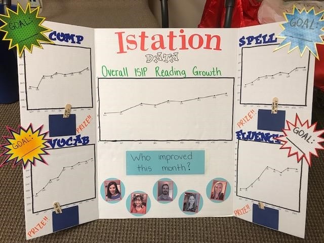 Create a Classroom Data Board